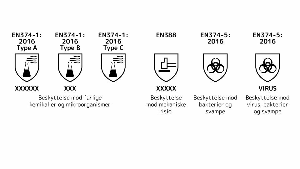 Oversigt over EN